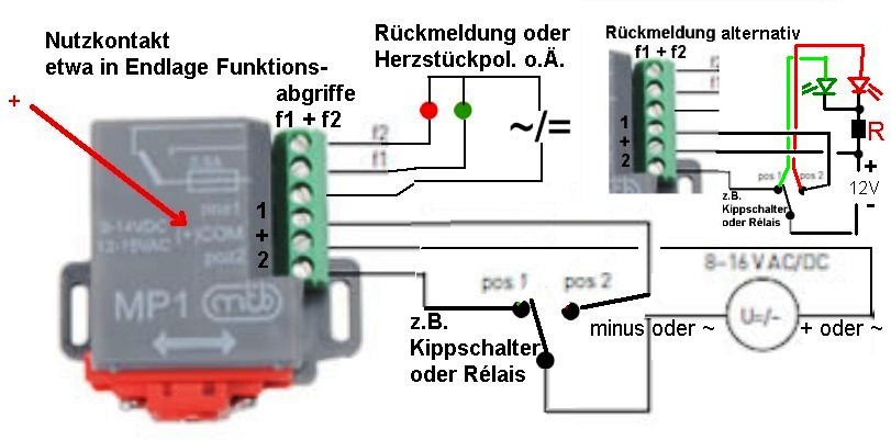 MP1 - Unterflurantrieb