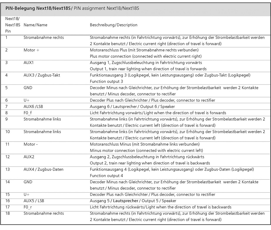 Decoder Next18 nach NEM662